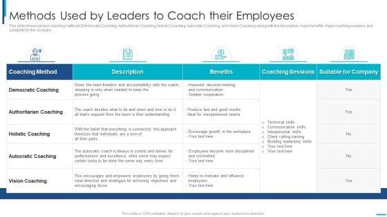 Skill_Development_Training_To_Strengthen_Employee_Performance_Methods_Used_By_Leaders_To_Coach_Their_Introduction_PDF_Slide_1.jpg