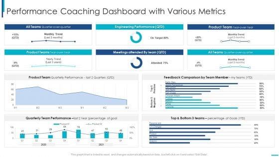 Skill_Development_Training_To_Strengthen_Employee_Performance_Performance_Coaching_Dashboard_Information_PDF_Slide_1.jpg