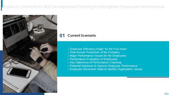 Skill_Development_Training_To_Strengthen_Employee_Performance_Ppt_PowerPoint_Presentation_Complete_Deck_With_Slides_Slide_4.jpg
