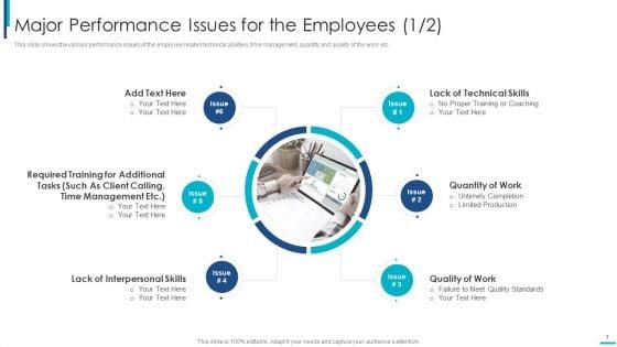 Skill_Development_Training_To_Strengthen_Employee_Performance_Ppt_PowerPoint_Presentation_Complete_Deck_With_Slides_Slide_7.jpg