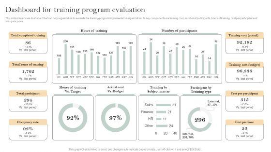 Skill Enhancement Plan Dashboard For Training Program Evaluation Download PDF Skill Enhancement Plan Dashboard For Training Program Evaluation Download PDF