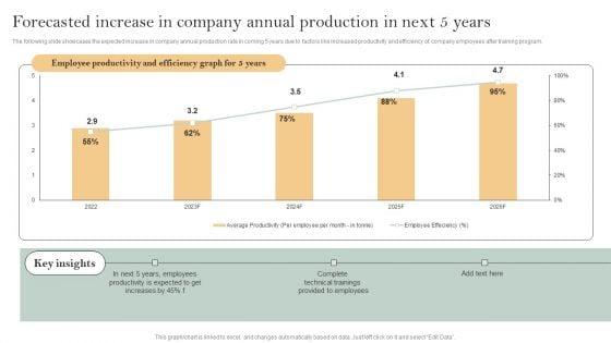 Skill_Enhancement_Plan_Forecasted_Increase_In_Company_Annual_Production_In_Next_5_Years_Graphics_PDF_Slide_1.jpg