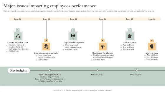 Skill_Enhancement_Plan_Major_Issues_Impacting_Employees_Performance_Designs_PDF_Slide_1.jpg