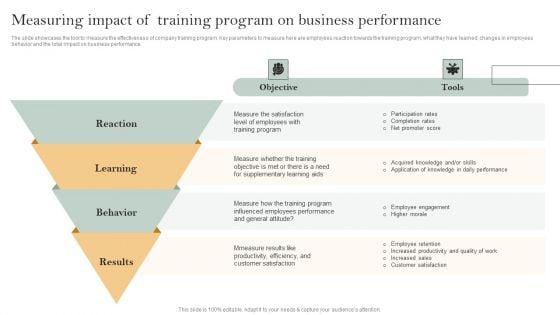 Skill_Enhancement_Plan_Measuring_Impact_Of_Training_Program_On_Business_Performance_Information_PDF_Slide_1.jpg