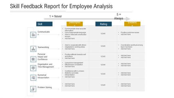 Skill_Feedback_Report_For_Employee_Analysis_Ppt_PowerPoint_Presentation_Pictures_Infographic_Template_PDF_Slide_1.jpg