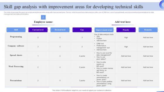 Skill Gap Analysis With Improvement Areas For Business Development Program Graphics PDF Skill Gap Analysis With Improvement Areas For Business Development Program Graphics PDF
