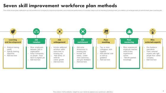 Skill_Improvement_Plan_Ppt_PowerPoint_Presentation_Complete_Deck_With_Slides_Slide_2.jpg
