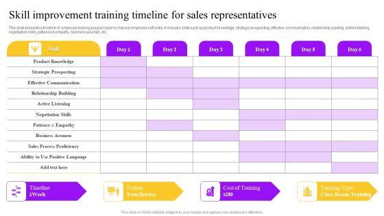 Skill_Improvement_Training_Timeline_For_Sales_Representatives_Summary_PDF_Slide_1.jpg