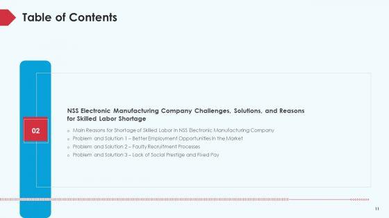 Skill_Shortage_In_A_Production_Firm_Case_Study_Solution_Ppt_PowerPoint_Presentation_Complete_Deck_With_Slides_Slide_11.jpg