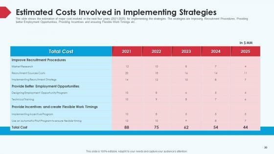 Skill_Shortage_In_A_Production_Firm_Case_Study_Solution_Ppt_PowerPoint_Presentation_Complete_Deck_With_Slides_Slide_30.jpg