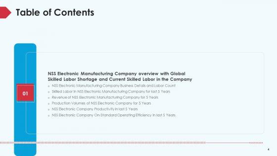 Skill_Shortage_In_A_Production_Firm_Case_Study_Solution_Ppt_PowerPoint_Presentation_Complete_Deck_With_Slides_Slide_4.jpg