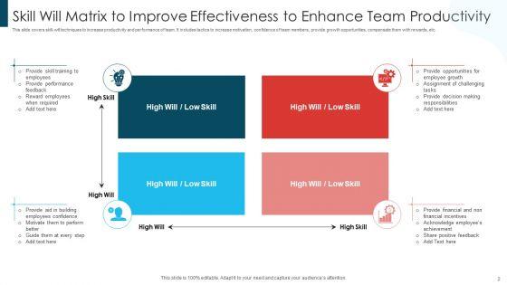 Skill_Will_Matrix_To_Improve_Effectiveness_Ppt_PowerPoint_Presentation_Complete_With_Slides_Slide_2.jpg