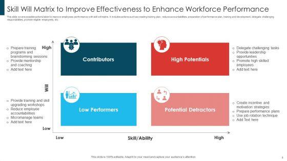 Skill_Will_Matrix_To_Improve_Effectiveness_Ppt_PowerPoint_Presentation_Complete_With_Slides_Slide_4.jpg
