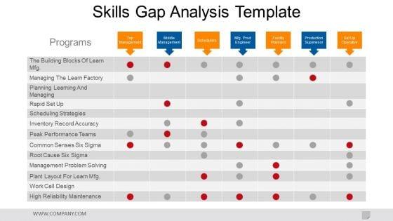 Skills_Gap_Analysis_Template_Ppt_PowerPoint_Presentation_Portfolio_Template_Slide_1.jpg
