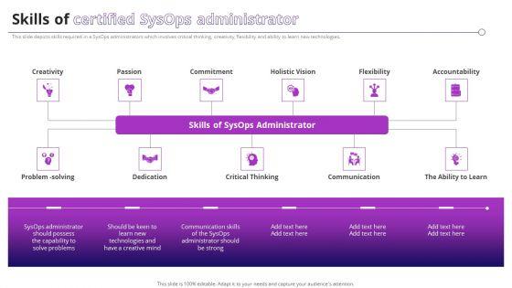 Skills_Of_Certified_Sysops_Administrator_Ppt_PowerPoint_Presentation_File_Files_PDF_Slide_1.jpg