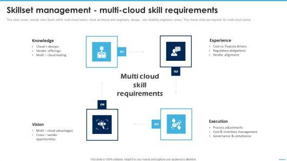 Skillset_Management_Multicloud_Skill_Requirements_Managing_Complexity_Of_Multiple_Cloud_Platforms_Graphics_PDF_Slide_1.jpg