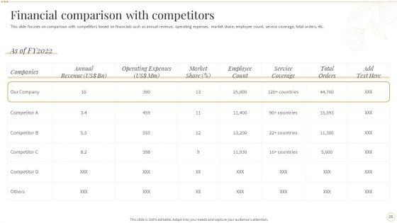 Skin_Care_And_Beautifying_Products_Company_Profile_Ppt_PowerPoint_Presentation_Complete_Deck_With_Slides_Slide_28.jpg