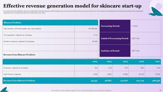 Skincare_Company_Start-Up_Cost_Summary_Ppt_PowerPoint_Presentation_Complete_Deck_With_Slides_Slide_13.jpg