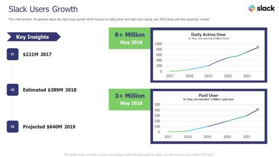 Slack_Investor_Pitch_Deck_Slack_Users_Growth_Ppt_Styles_Background_Designs_PDF_Slide_1.jpg