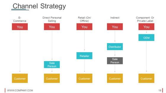 Slides_For_A_Startup_Pitch_Deck_Ppt_PowerPoint_Presentation_Complete_Deck_With_Slides_Slide_19.jpg