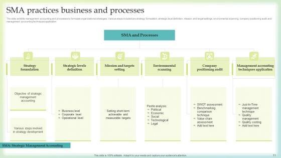Sma_Practices_Ppt_PowerPoint_Presentation_Complete_Deck_With_Slides_Slide_11.jpg