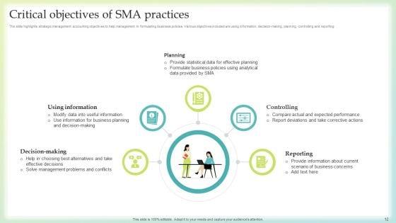 Sma_Practices_Ppt_PowerPoint_Presentation_Complete_Deck_With_Slides_Slide_12.jpg