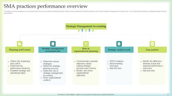Sma_Practices_Ppt_PowerPoint_Presentation_Complete_Deck_With_Slides_Slide_2.jpg