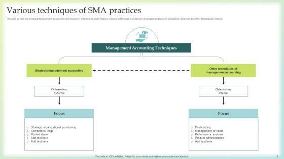 Sma_Practices_Ppt_PowerPoint_Presentation_Complete_Deck_With_Slides_Slide_3.jpg