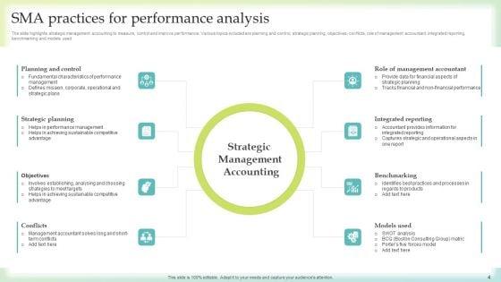 Sma_Practices_Ppt_PowerPoint_Presentation_Complete_Deck_With_Slides_Slide_4.jpg