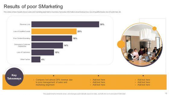 Smarketing_Ppt_PowerPoint_Presentation_Complete_Deck_With_Slides_Slide_12.jpg