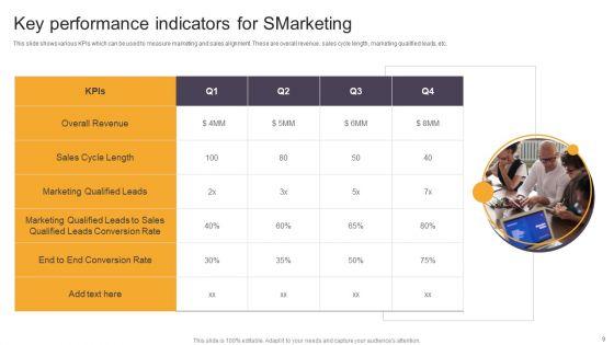 Smarketing_Ppt_PowerPoint_Presentation_Complete_Deck_With_Slides_Slide_9.jpg