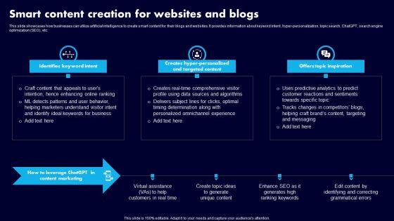 Smart_Content_Creation_For_Websites_And_Blogs_Ppt_Gallery_Display_PDF_Slide_1.jpg