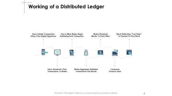 Smart_Contracts_Blockchain_Ppt_PowerPoint_Presentation_Complete_Deck_With_Slides_Slide_5.jpg