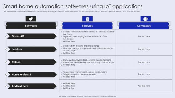 Smart Home Automation Softwares Using Iot Applications Ideas PDF Smart Home Automation Softwares Using Iot Applications Ideas PDF