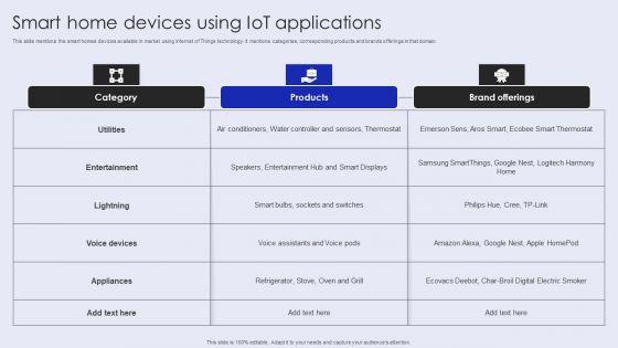 Smart Home Devices Using Iot Applications Ideas PDF Smart Home Devices Using Iot Applications Ideas PDF