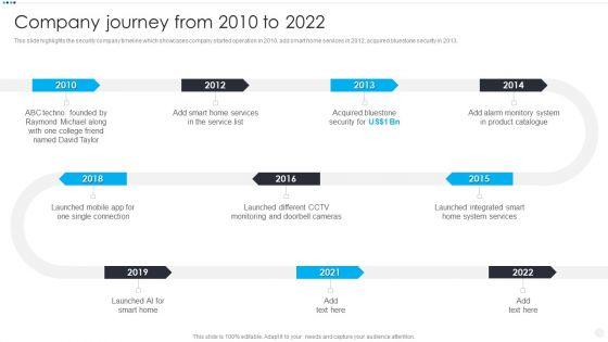 Smart_Home_Security_Solutions_Company_Profile_Company_Journey_From_2010_To_2022_Introduction_PDF_Slide_1.jpg