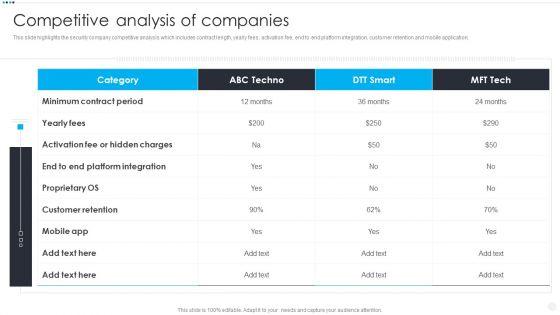 Smart_Home_Security_Solutions_Company_Profile_Competitive_Analysis_Of_Companies_Ideas_PDF_Slide_1.jpg
