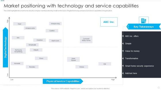 Smart_Home_Security_Solutions_Company_Profile_Market_Positioning_With_Technology_Information_PDF_Slide_1.jpg