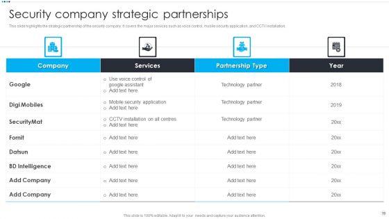 Smart_Home_Security_Solutions_Company_Profile_Ppt_PowerPoint_Presentation_Complete_Deck_With_Slides_Slide_19.jpg