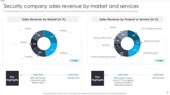Smart_Home_Security_Solutions_Company_Profile_Ppt_PowerPoint_Presentation_Complete_Deck_With_Slides_Slide_21.jpg