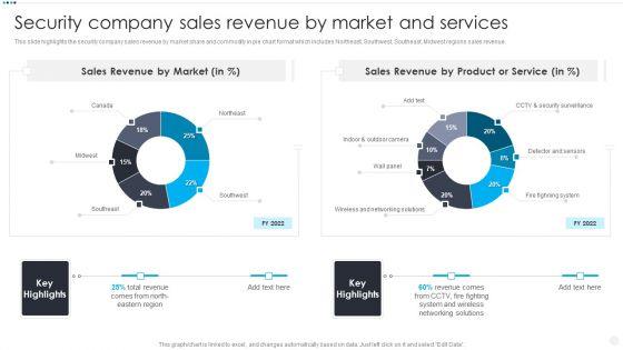 Smart_Home_Security_Solutions_Company_Profile_Security_Company_Sales_Revenue_By_Market_Themes_PDF_Slide_1.jpg