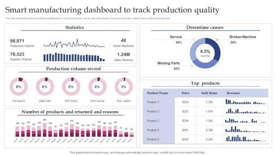 Smart_Manufacturing_Dashboard_To_Track_Production_Quality_Professional_PDF_Slide_1.jpg