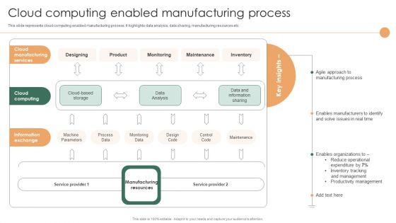 Smart_Manufacturing_Deployment_Improve_Production_Procedures_Cloud_Computing_Enabled_Manufacturing_Process_Elements_PDF_Slide_1.jpg