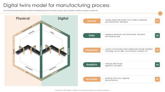 Smart Manufacturing Deployment Improve Production Procedures Digital Twins Model For Manufacturing Process Designs PDF Smart Manufacturing Deployment Improve Production Procedures Digital Twins Model For Manufacturing Process Designs PDF