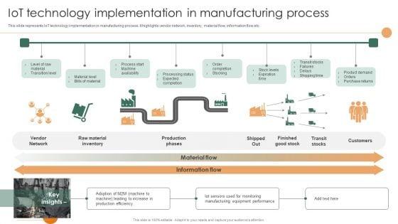 Smart_Manufacturing_Deployment_Improve_Production_Procedures_Iot_Technology_Implementation_Infographics_PDF_Slide_1.jpg