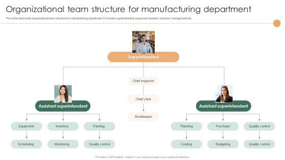 Smart_Manufacturing_Deployment_Improve_Production_Procedures_Organizational_Team_Structure_Summary_PDF_Slide_1.jpg