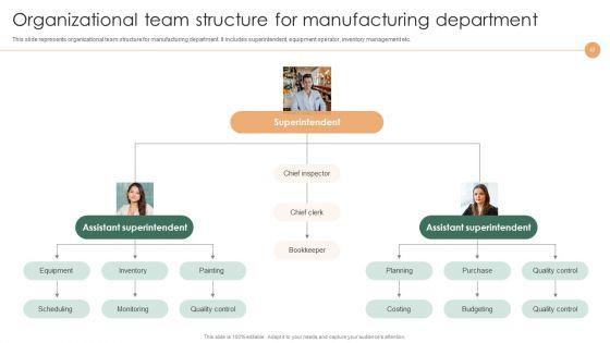 Smart_Manufacturing_Deployment_To_Improve_Production_Procedures_Ppt_PowerPoint_Presentation_Complete_Deck_With_Slides_Slide_42.jpg
