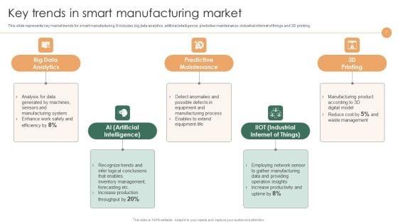 Smart_Manufacturing_Deployment_To_Improve_Production_Procedures_Ppt_PowerPoint_Presentation_Complete_Deck_With_Slides_Slide_7.jpg
