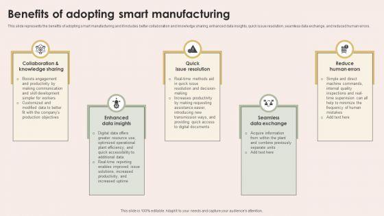 Smart_Manufacturing_With_Iot_Benefits_Of_Adopting_Smart_Manufacturing_Ideas_PDF_Slide_1.jpg