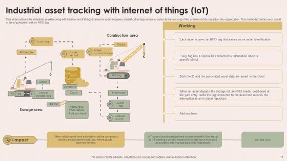 Smart_Manufacturing_With_Iot_Ppt_PowerPoint_Presentation_Complete_Deck_With_Slides_Slide_10.jpg
